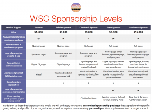 WSC Sponsorship Levels Chart